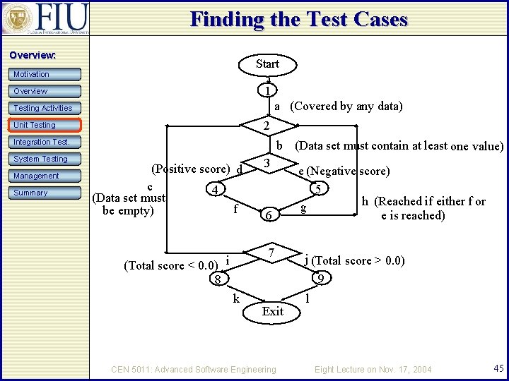 Finding the Test Cases Overview: Start Motivation 1 Overview a (Covered by any data)
