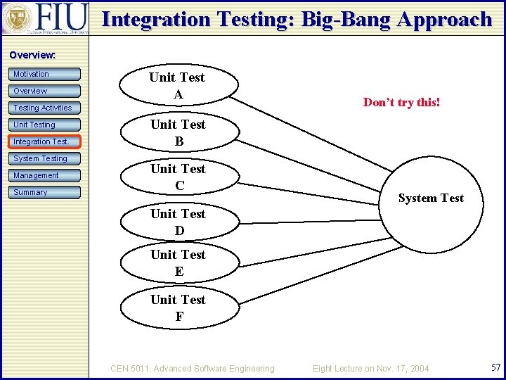 Integration Testing: Big-Bang Approach Overview: Motivation Overview Unit Test A Testing Activities Unit Testing