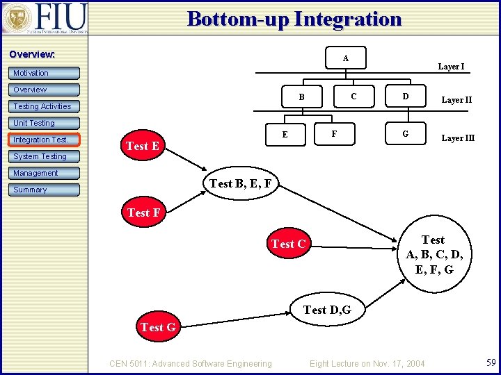 Bottom-up Integration Overview: A Layer I Motivation Overview C B D Testing Activities Layer