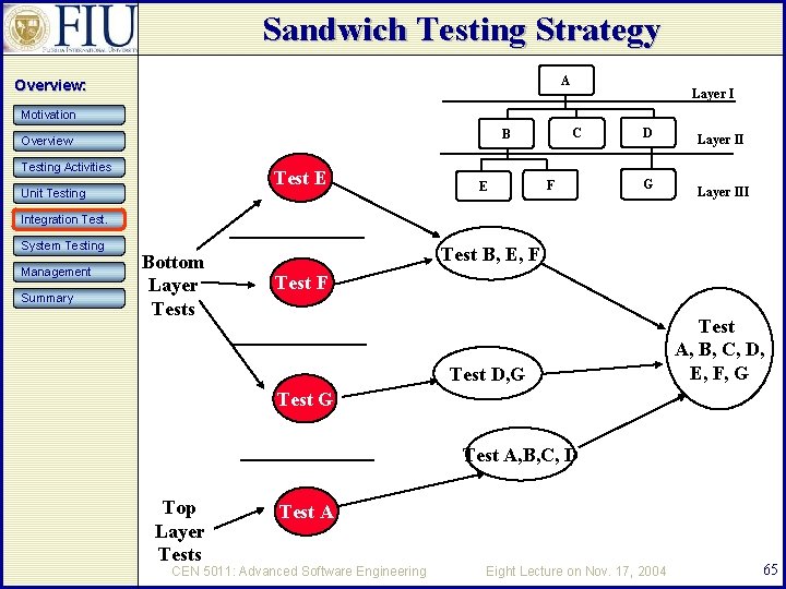 Sandwich Testing Strategy A Overview: Layer I Motivation C B Overview Testing Activities Test
