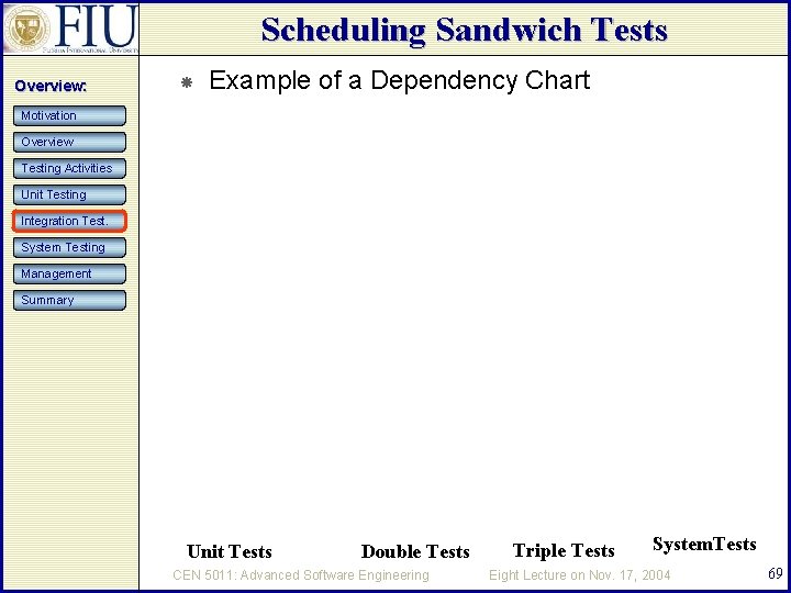 Scheduling Sandwich Tests Overview: Example of a Dependency Chart Motivation Overview Testing Activities Unit