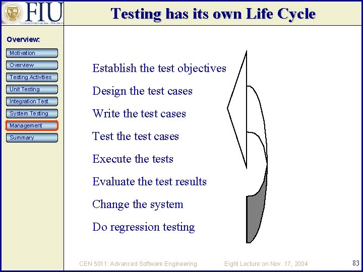 Testing has its own Life Cycle Overview: Motivation Overview Testing Activities Unit Testing Establish