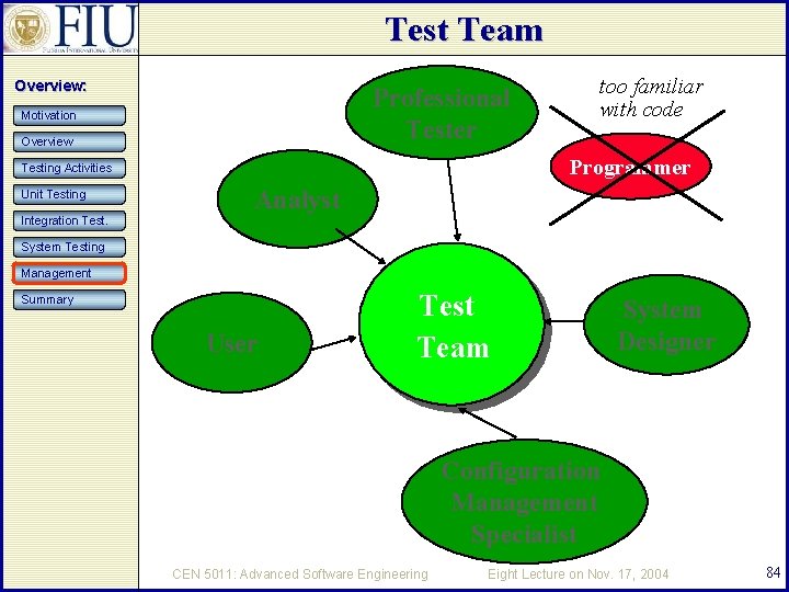 Test Team Overview: Professional Tester Motivation Overview Programmer Testing Activities Unit Testing Integration Test.