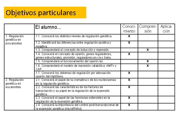 Objetivos particulares El alumno. . . 1. Regulación genética en procariontes 2. Regulación genética