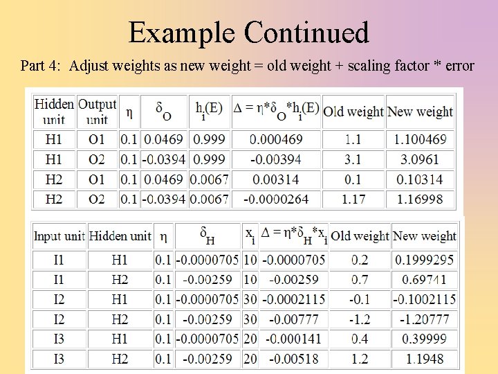 Example Continued Part 4: Adjust weights as new weight = old weight + scaling