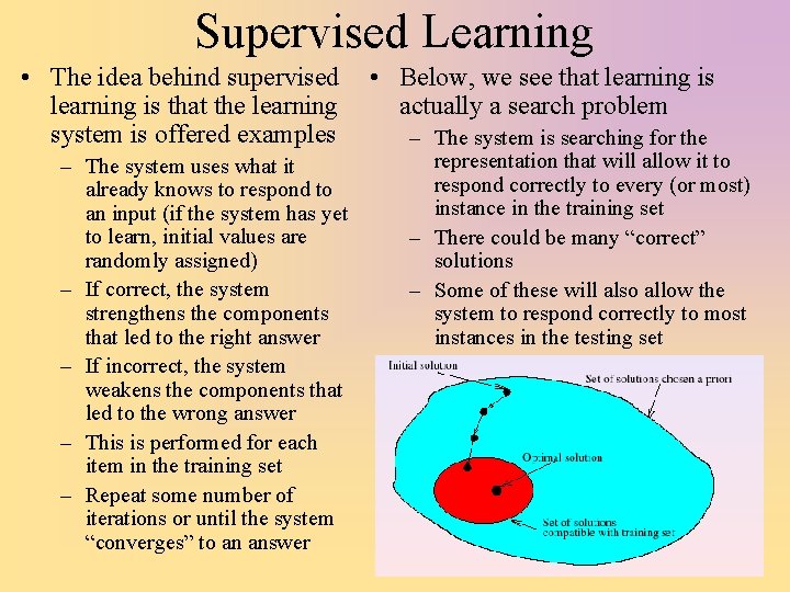 Supervised Learning • The idea behind supervised learning is that the learning system is