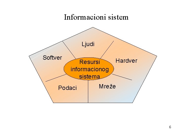 Informacioni sistem Ljudi Softver Resursi informacionog sistema Podaci Hardver Mreže 6 
