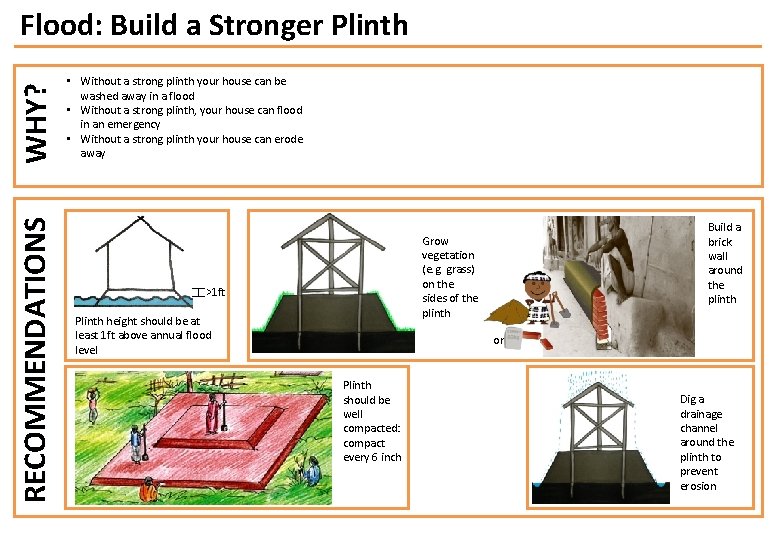 RECOMMENDATIONS WHY? Flood: Build a Stronger Plinth • Without a strong plinth your house