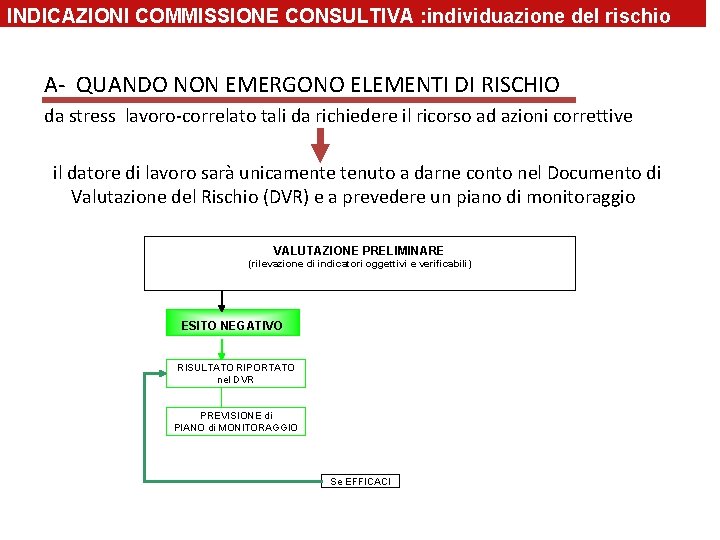 INDICAZIONI COMMISSIONE CONSULTIVA : individuazione del rischio A- QUANDO NON EMERGONO ELEMENTI DI RISCHIO