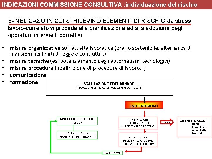 INDICAZIONI COMMISSIONE CONSULTIVA : individuazione del rischio B- NEL CASO IN CUI SI RILEVINO