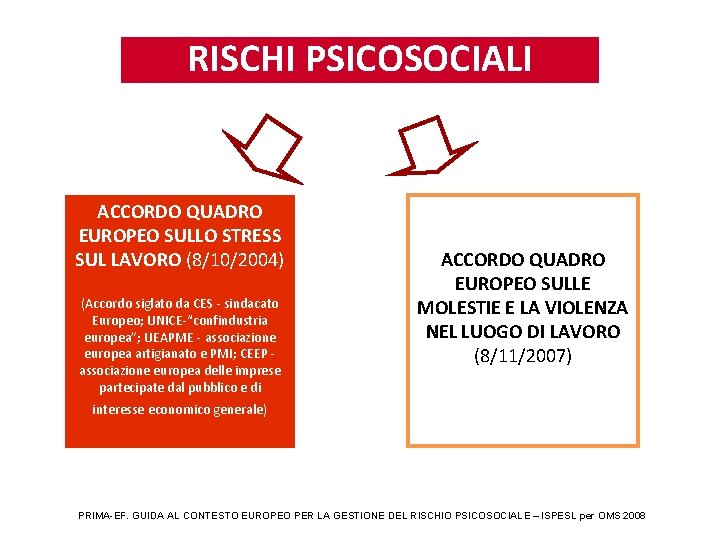 RISCHI PSICOSOCIALI ACCORDO QUADRO EUROPEO SULLO STRESS SUL LAVORO (8/10/2004) (Accordo siglato da CES