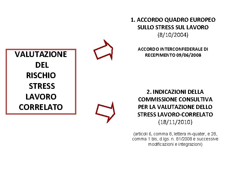 1. ACCORDO QUADRO EUROPEO SULLO STRESS SUL LAVORO (8/10/2004) VALUTAZIONE DEL RISCHIO STRESS LAVORO