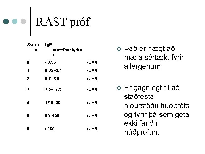 RAST próf Svöru n Ig. E 0 <0, 35 k. UA/l 1 0, 35–