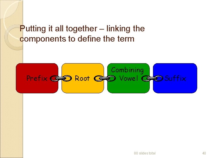 Putting it all together – linking the components to define the term Prefix Root