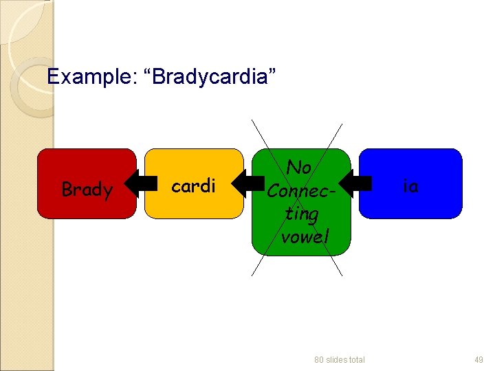 Example: “Bradycardia” Brady cardi No Connecting vowel 80 slides total ia 49 