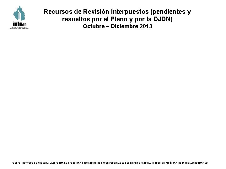 Recursos de Revisión interpuestos (pendientes y resueltos por el Pleno y por la DJDN)