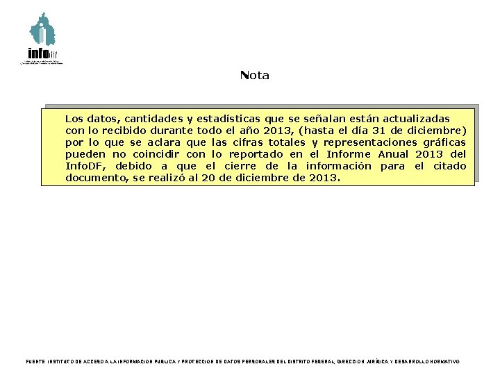 Nota Los datos, cantidades y estadísticas que se señalan están actualizadas con lo recibido