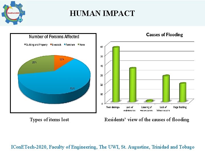 HUMAN IMPACT Types of items lost Residents’ view of the causes of flooding ICon.