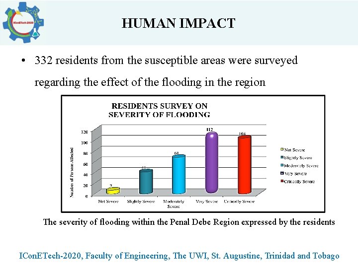 HUMAN IMPACT • 332 residents from the susceptible areas were surveyed regarding the effect