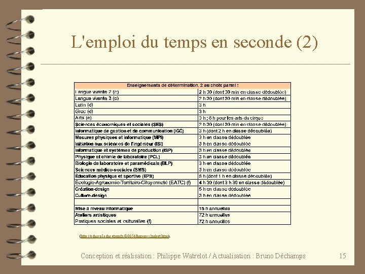 L'emploi du temps en seconde (2) (http: //eduscol. education. fr/D 0056/horaires 2 ndegt. htm).