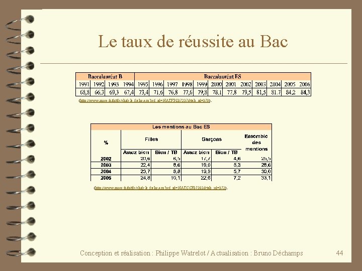 Le taux de réussite au Bac (http: //www. insee. fr/fr/ffc/chifcle_fiche. asp? ref_id=NATFPS 07237&tab_id=379). (http: