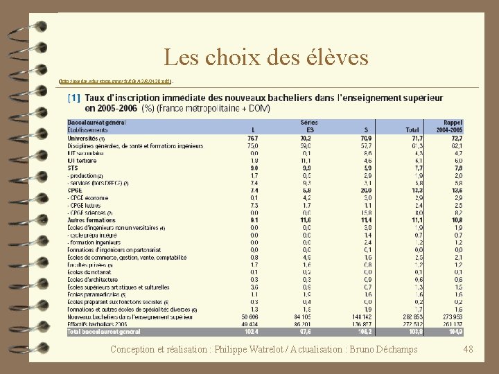 Les choix des élèves (http: //media. education. gouv. fr/file/42/8/2428. pdf). Conception et réalisation :