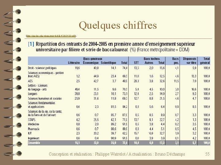 Quelques chiffres (http: //media. education. gouv. fr/file/43/0/2430. pdf). Conception et réalisation : Philippe Watrelot