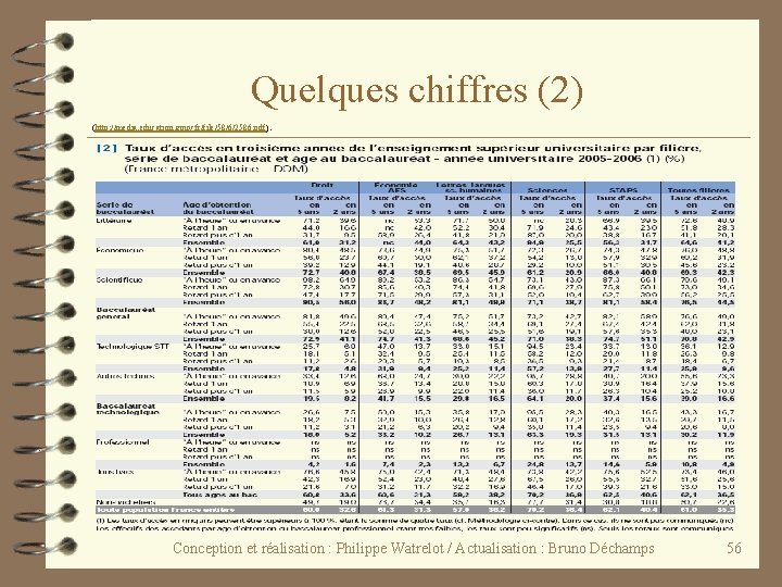 Quelques chiffres (2) (http: //media. education. gouv. fr/file/58/6/2586. pdf). Conception et réalisation : Philippe