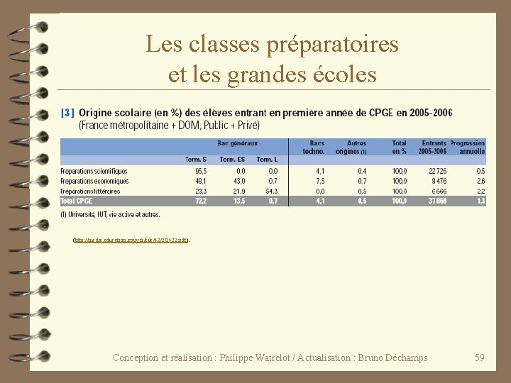 Les classes préparatoires et les grandes écoles (http: //media. education. gouv. fr/file/42/2/2422. pdf). Conception Les classes préparatoires et les grandes écoles (http: //media. education. gouv. fr/file/42/2/2422. pdf). Conception