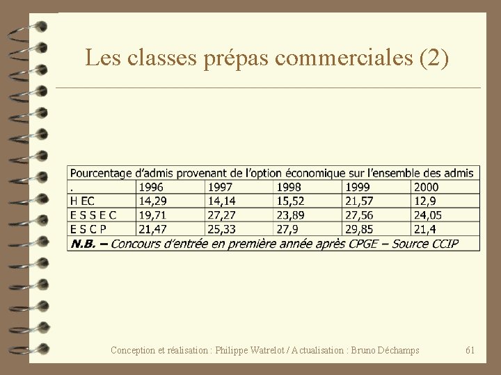 Les classes prépas commerciales (2) Conception et réalisation : Philippe Watrelot / Actualisation :