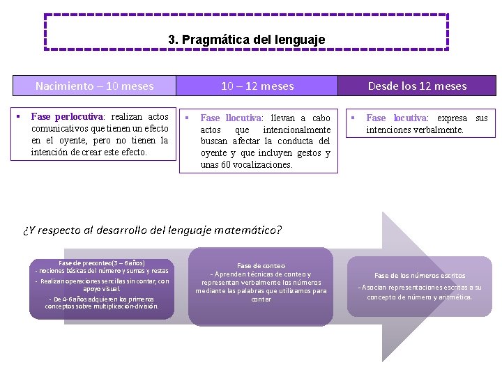 3. Pragmática del lenguaje Nacimiento – 10 meses § Fase perlocutiva: realizan actos comunicativos