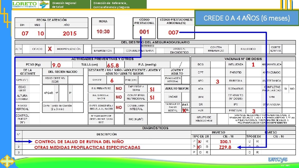 Dirección Regional de Salud Dirección de Referencia, Contrareferencia y Seguros CREDE 0 A 4