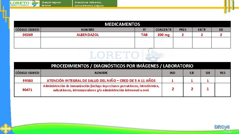 Dirección Regional de Salud Dirección de Referencia, Contrareferencia y Seguros MEDICAMENTOS CÓDIGO SISMED NOMBRE