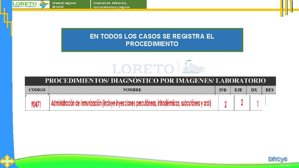 Dirección Regional de Salud Dirección de Referencia, Contrareferencia y Seguros EN TODOS LOS CASOS