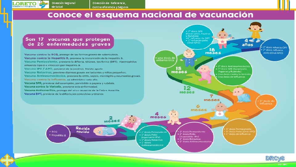 Dirección Regional de Salud Dirección de Referencia, Contrareferencia y Seguros DRCy. S Por: JARC