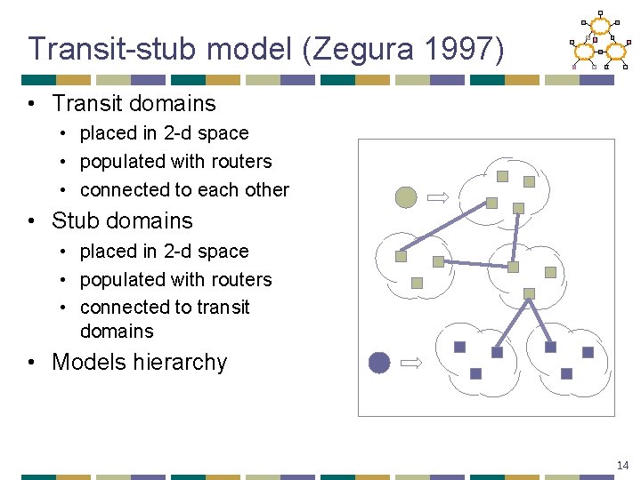 Transit-stub model (Zegura 1997) • Transit domains • placed in 2 -d space •