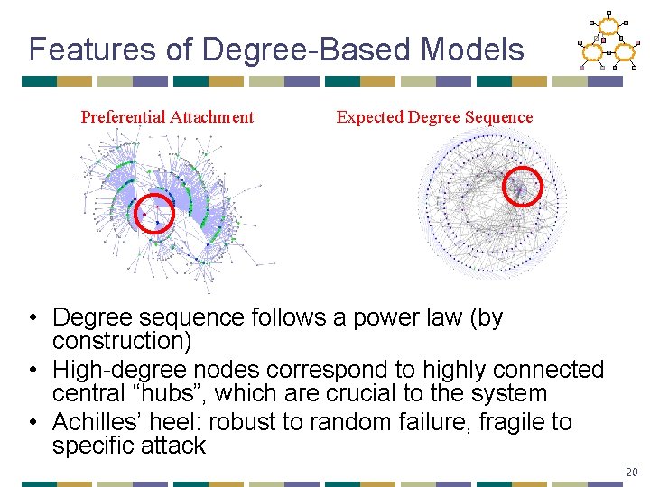 Features of Degree-Based Models Preferential Attachment Expected Degree Sequence • Degree sequence follows a