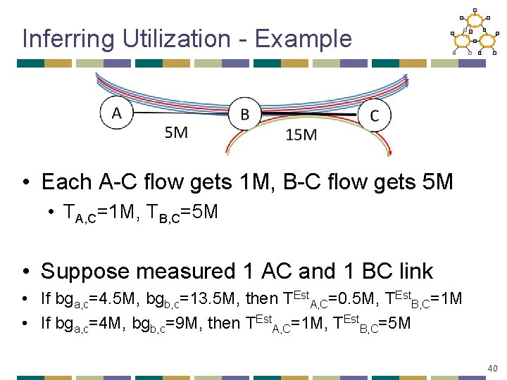 Inferring Utilization - Example • Each A-C flow gets 1 M, B-C flow gets
