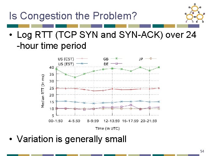 Is Congestion the Problem? • Log RTT (TCP SYN and SYN-ACK) over 24 -hour