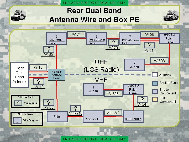 UNCLASSIFIED//FOR OFFICIAL USE ONLY Rear Dual Band Antenna Wire and Box PE ? Mini