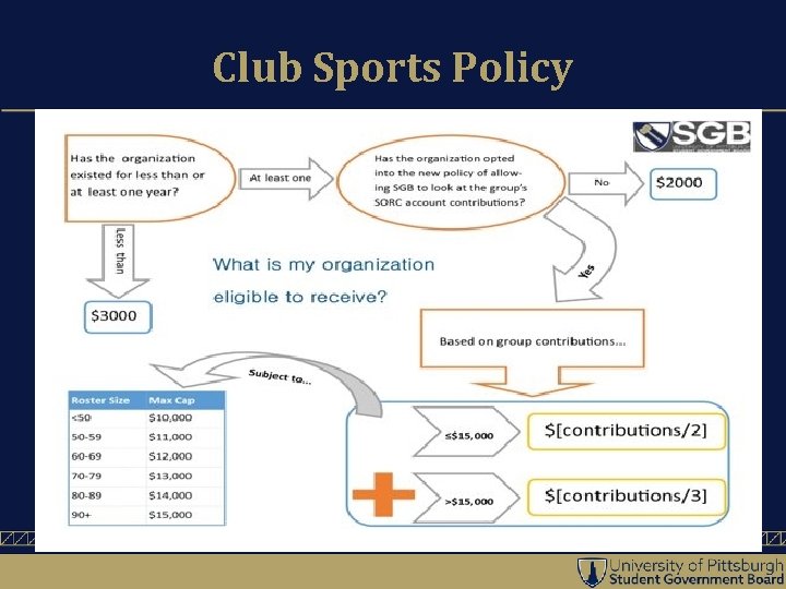Club Sports Policy 