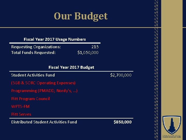 Our Budget Fiscal Year 2017 Usage Numbers Requesting Organizations: Total Funds Requested: 215 $1,