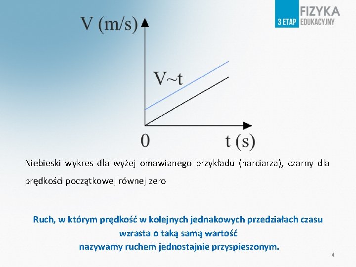 Niebieski wykres dla wyżej omawianego przykładu (narciarza), czarny dla prędkości początkowej równej zero Ruch,