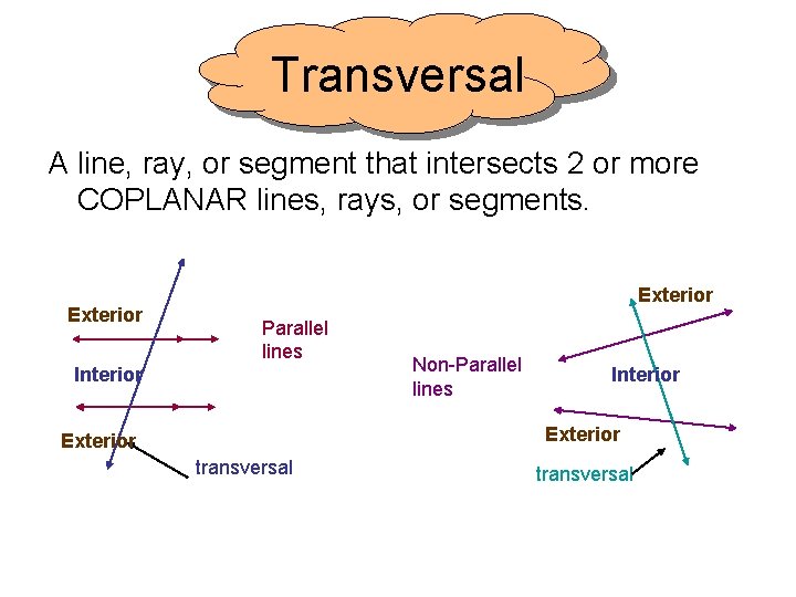 Transversal A line, ray, or segment that intersects 2 or more COPLANAR lines, rays,