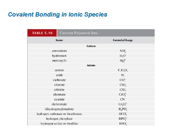 Covalent Bonding in Ionic Species 