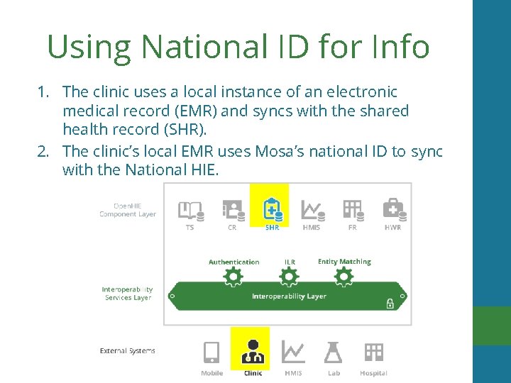 Using National ID for Info 1. The clinic uses a local instance of an