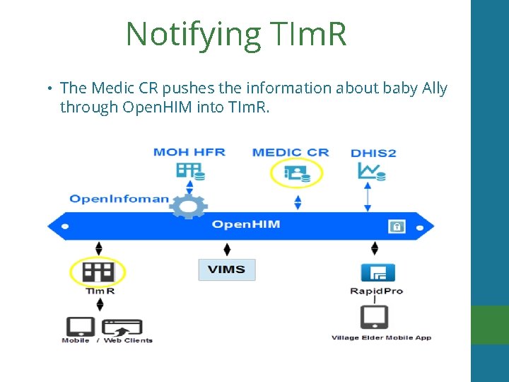 Notifying TIm. R • The Medic CR pushes the information about baby Ally through