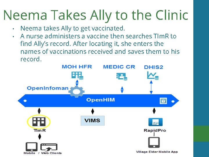 Neema Takes Ally to the Clinic • • Neema takes Ally to get vaccinated.