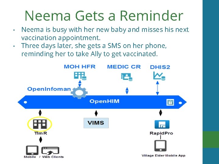 Neema Gets a Reminder Neema is busy with her new baby and misses his