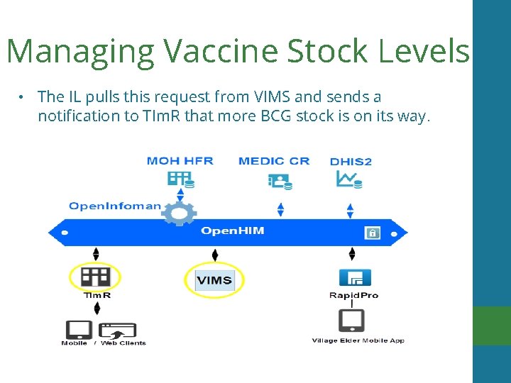 Managing Vaccine Stock Levels • The IL pulls this request from VIMS and sends